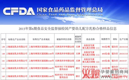 6期食品安全監(jiān)督抽檢情況公布 晨冠乳品合格