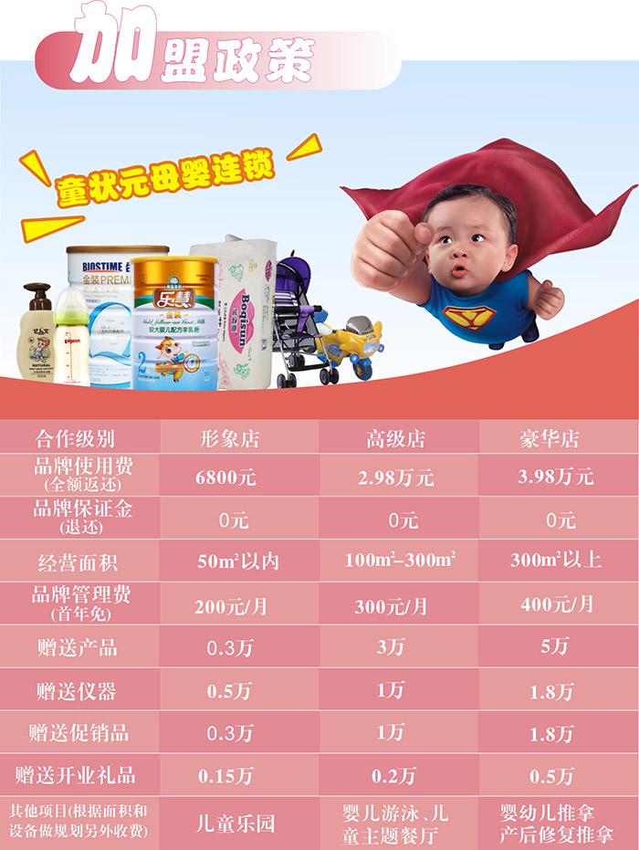 加盟政策