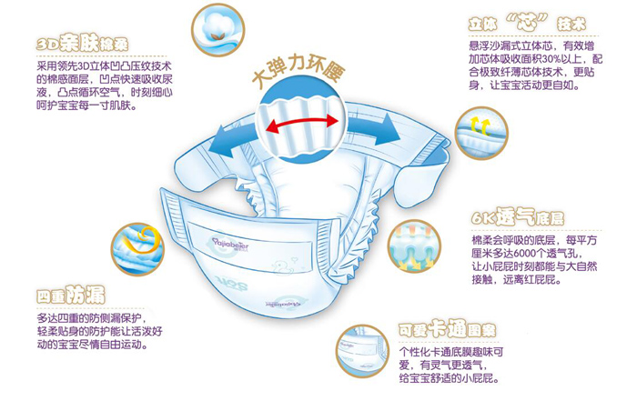 雅佳貝兒紙尿褲特點(diǎn)