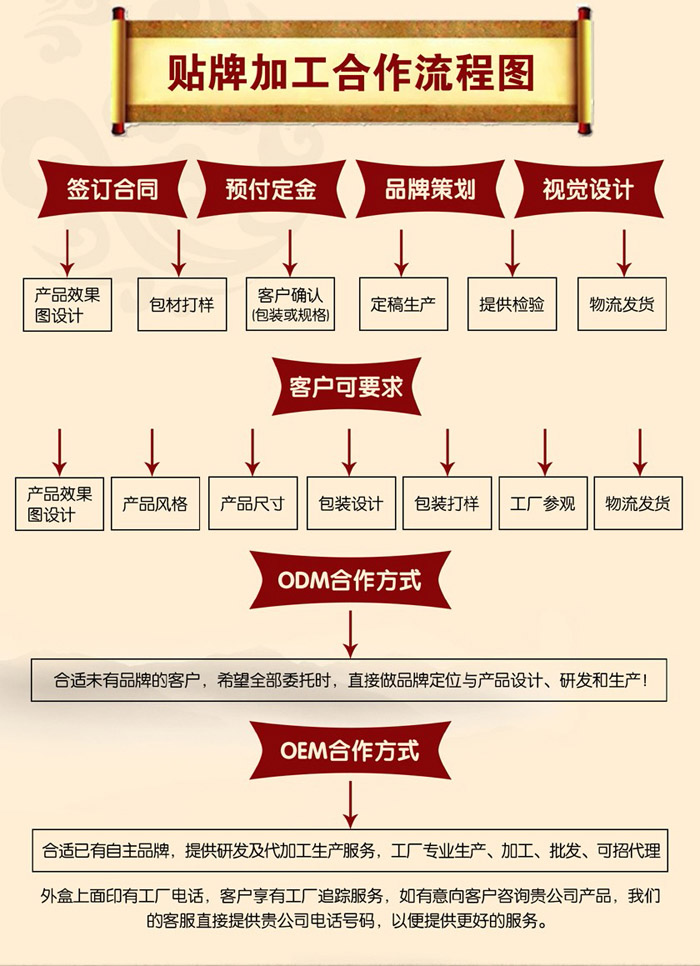 OEM合作模式.jpg