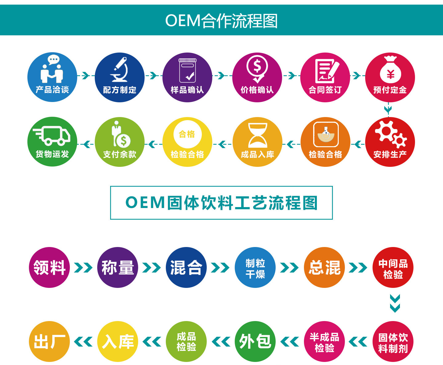  營養(yǎng)健康食品OEM代加工