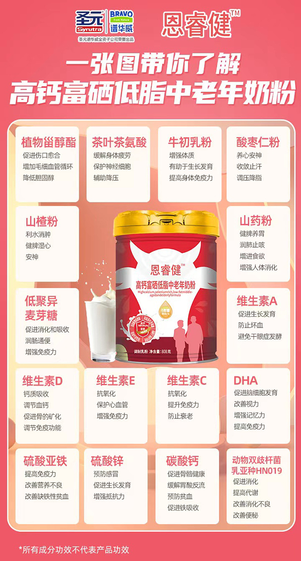 圣元譜華威恩睿健高鈣富硒低脂中老年奶粉.jpg