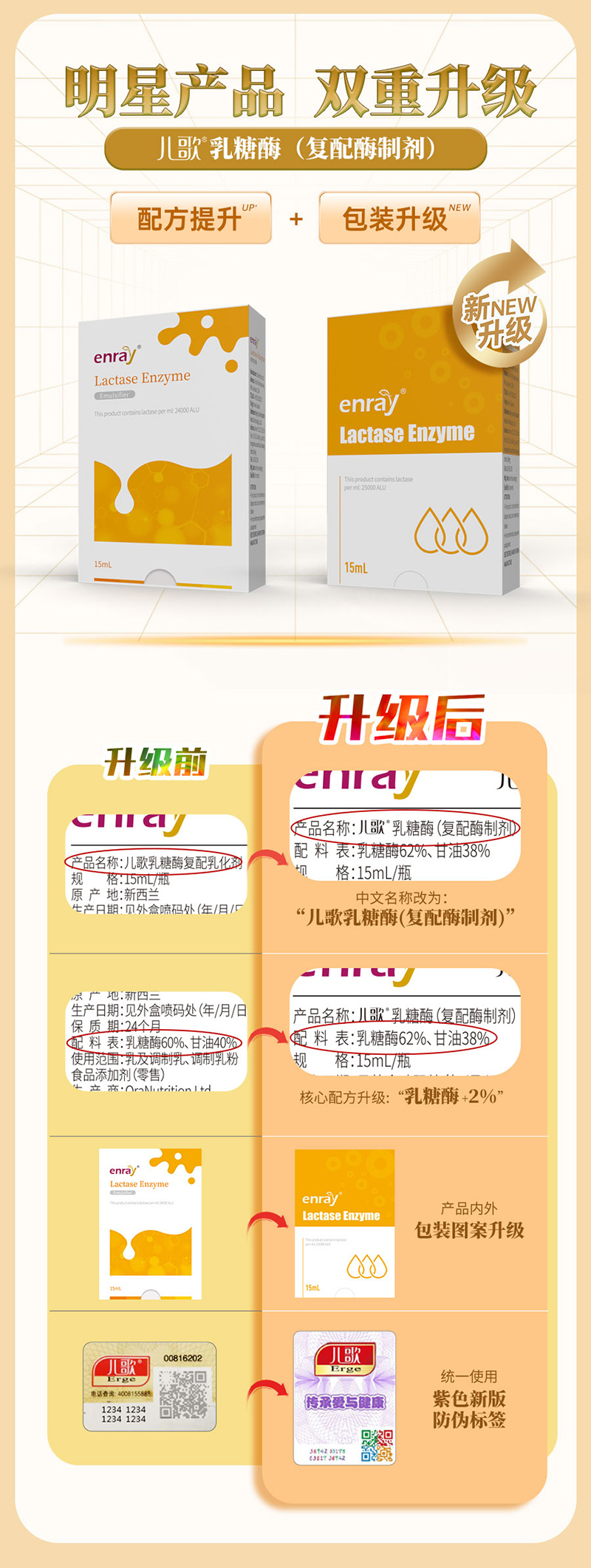 兒歌®乳糖酶重磅升級.jpg