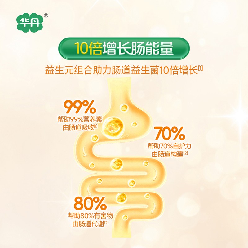   華丹稚因愛幼兒配方奶粉（12-36月齡，3段）04
