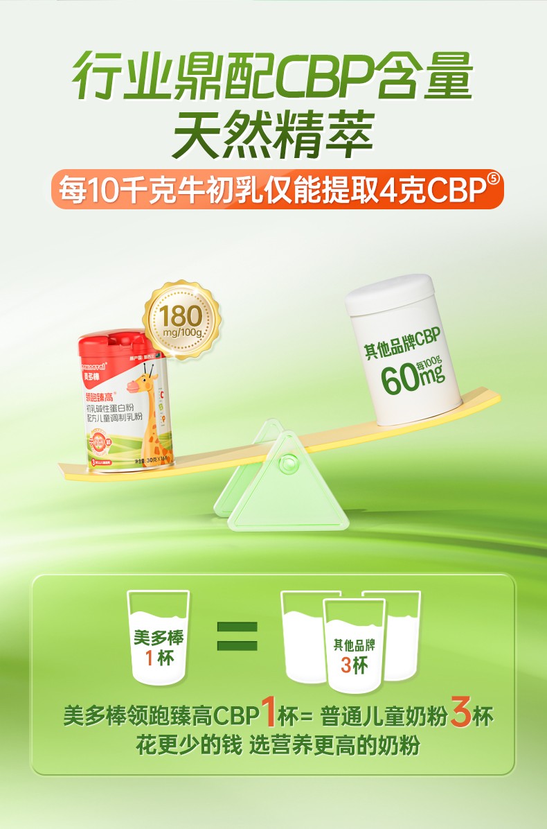 美多棒領(lǐng)跑臻高初乳堿性蛋白粉1.jpg