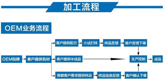 加工流程.jpg